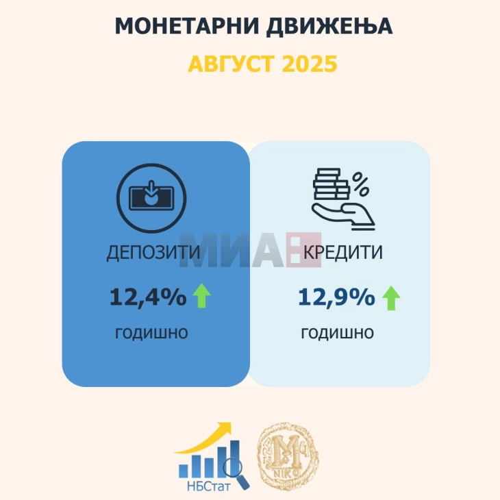 Në gusht, më të përhapura kreditë konsumatore dhe ato për banesë, rënie u shënua te kreditë për automjete