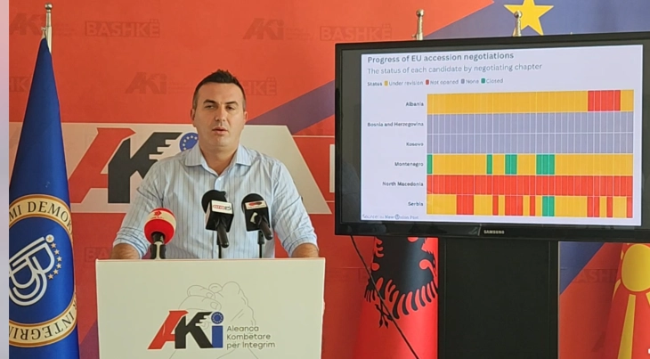 ДУИ: Владата ја блокира европската иднина на земјата