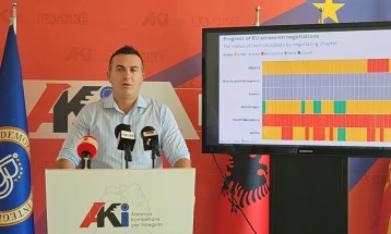 ДУИ: Владата ја блокира европската иднина на земјата