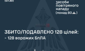 Ukraina pretendon se mbrëmë ka rrëzuar 128 dronë ruse