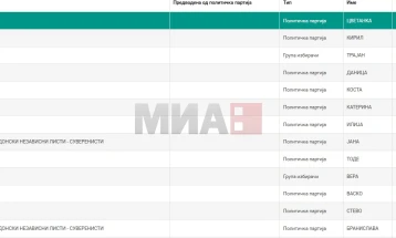 Kandidati më i moshuar për këshilltarë në Komunën e Manastirit është 97 vjeç!