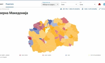 Rezultatet e para të KSHZ-së: VMRO-DPMNE prin në 52 komuna, VLEN në nëntë, LSDM në shtatë, AKI në gjashtë, ndërsa PDT në një