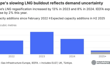 Забавува изградбата на терминали за ЛНГ во Европа