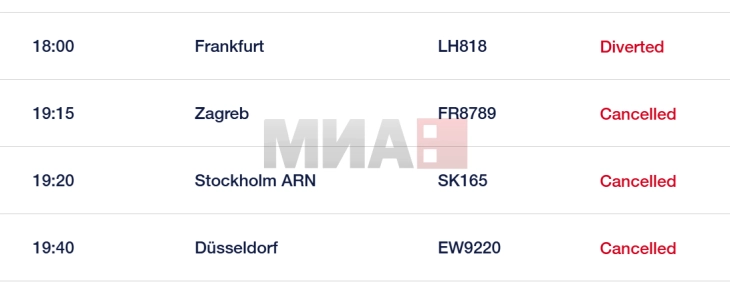 Suedi: Është vënë re një dron në aeroportin Geteborg, përkohësisht ndërpritet komunikacioni