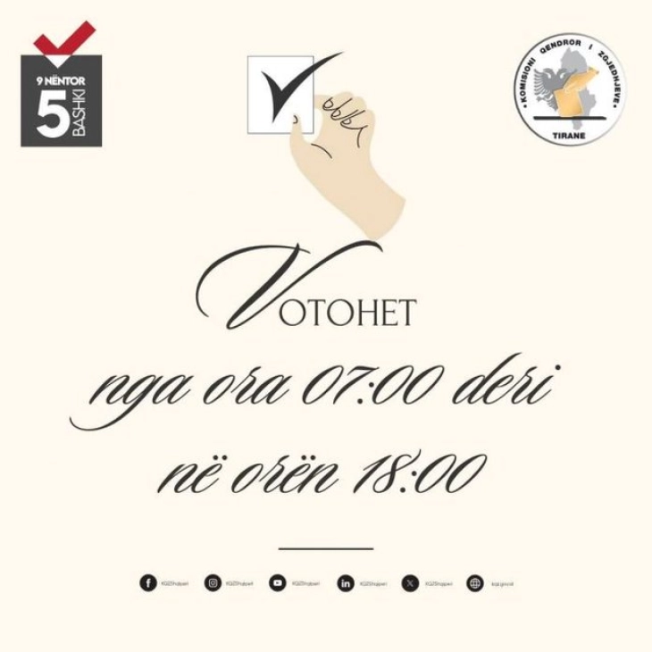 Граѓаните на  пет општини во Албанија денеска избираат градоначалници