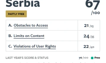Фридом Хаус: Србија во категоријата делумно слободни земји во однос на слободата на интернет