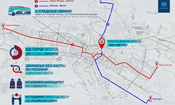 BRT project to be implemented as of mid-2026, with necessary adjustments