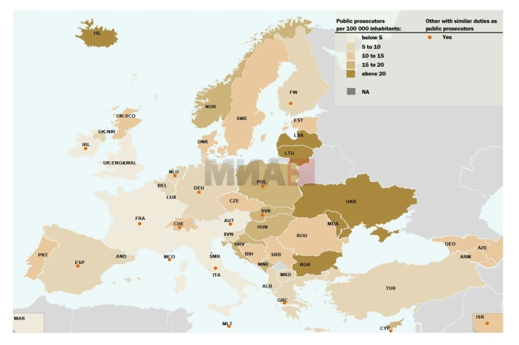 Maqedonia ka më shumë prokurorë se vendet e BE-së si Gjermania, Franca, Italia, Belgjika dhe Finlanda,  ndërsa nga rajoni Shqipëria dhe Greqia