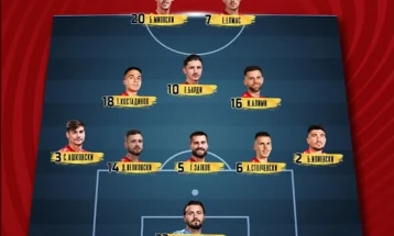 Познати стартните единаесет на македонската репрезентација против Велс