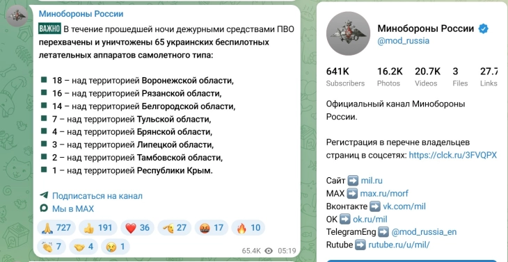 Русија соопшти дека ноќеска соборила 65 украински дронови