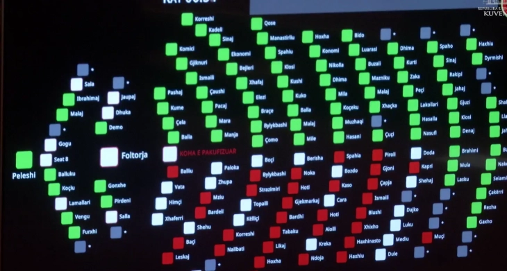 Buxheti i Shqipërisë për vitin e ardhshëm 8,8 miliardë euro, me deficit të planifikuar prej 637 milionë euro