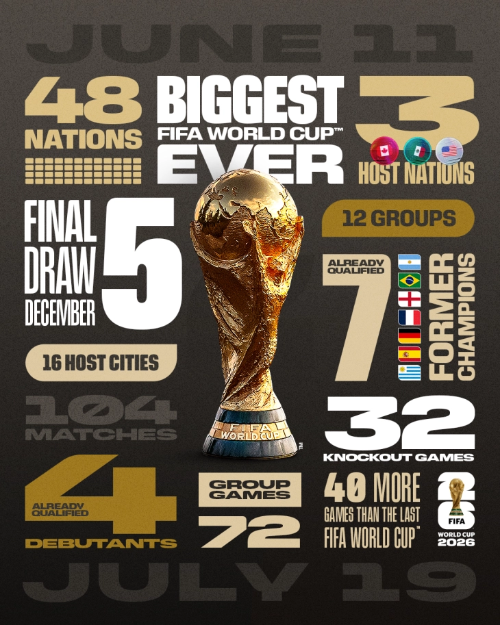 СП2026: САД очекуваат десет милиони навивачи од странство и заработка од 30 милијарди долари