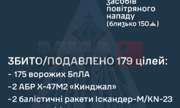 Rusia sulmoi Ukrainën me dronë dhe raketa