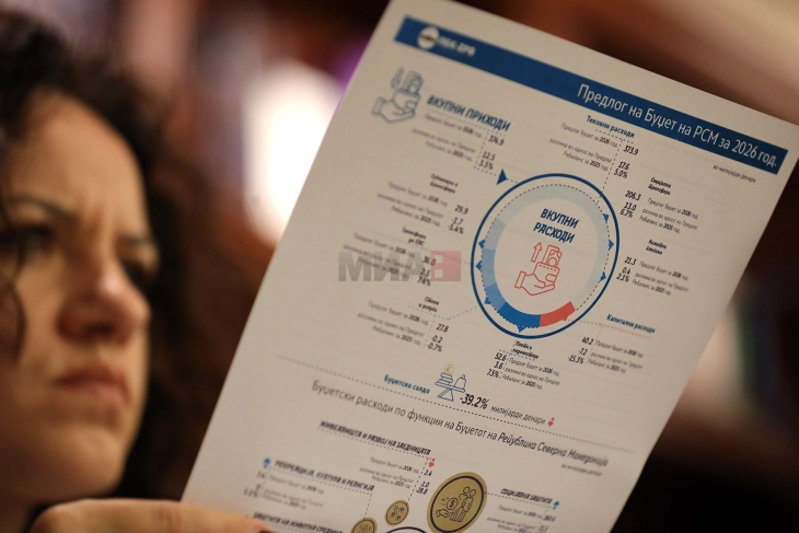 Дополнетиот Предлог-буџет на пленарна седница