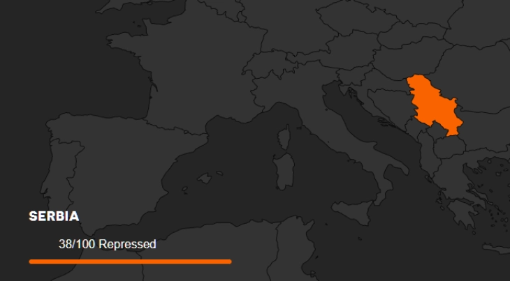 CIVICUS Monitor: Србија е држава „под репресија“
