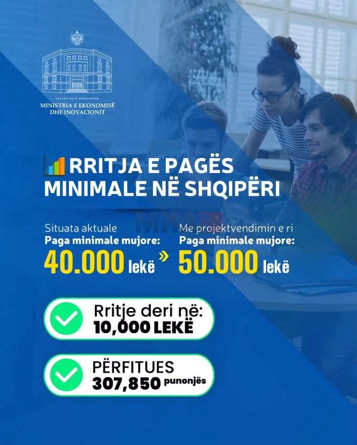 Në Shqipëri nga janari paga minimale do të arrijë 510 euro