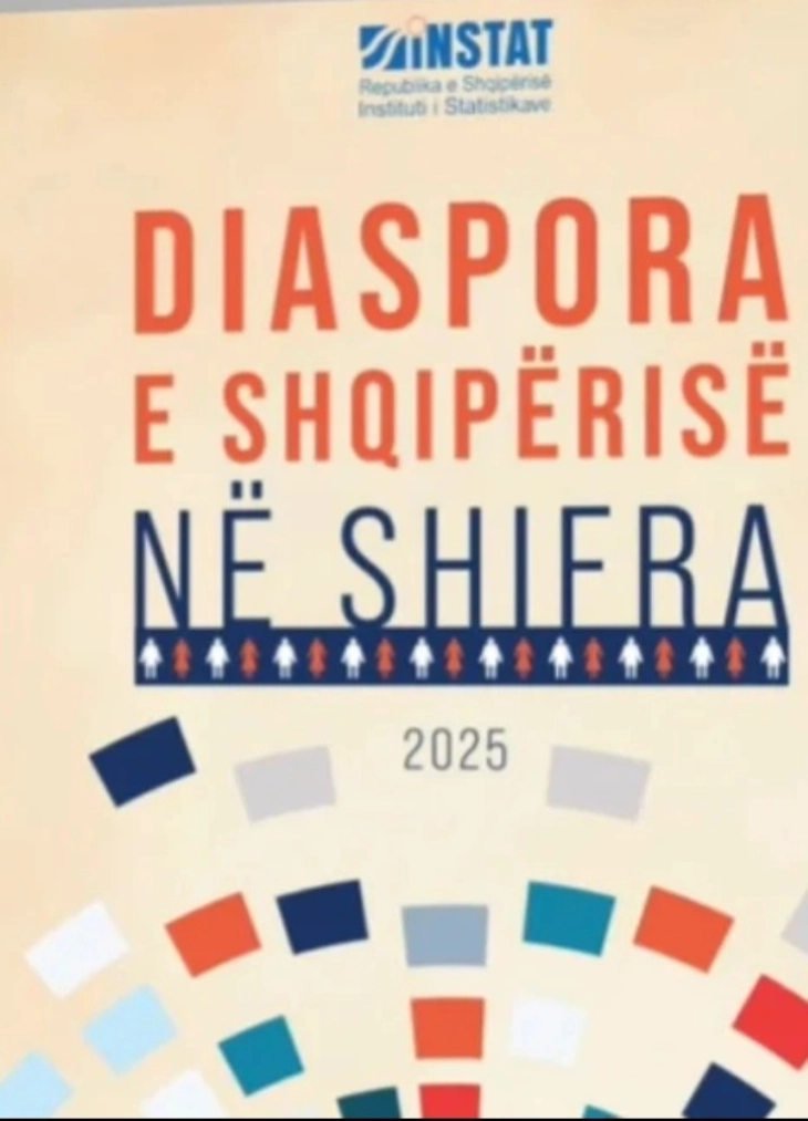 ИНСТАТ: Речиси половината од албанската популација или над 2,2 милиона живее во странство