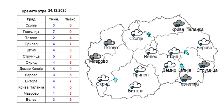 Под влијание на влажен бран во следните два дена ќе има повремени локални врнежи од дожд, а на планините снег