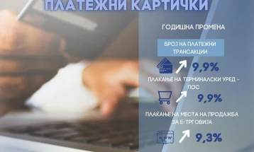 НБ: Продолжува динамичниот раст на дигиталните плаќања