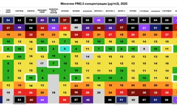 О2 Иницијатива: Аерозагадувањето во Македонија е здравствена криза, не еколошка тема