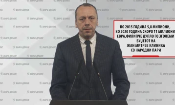 Петрушевски: Во 2015 година 5,8 милиони, во 2020 година скоро 11 милиони евра, Филипче дупло гo зголеми буџетот на „Жан Митрев“ Клиника со народни пари