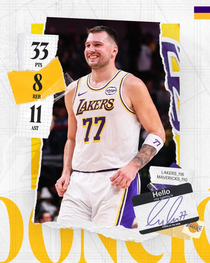 Лејкерси предводени од Дончиќ ја прекинаа победничката низа на Далас