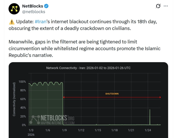 Блокадата на интернетот во Иран влегува во трета недела