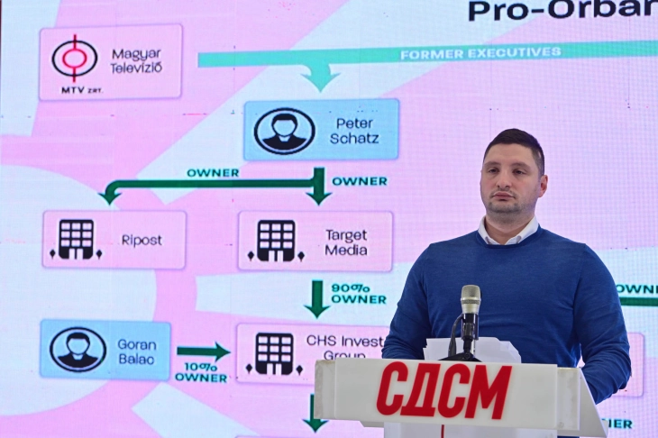 Фрчкоски: Медиумски октпод на Орбан како политичка алатка на ВМРО во Македонија