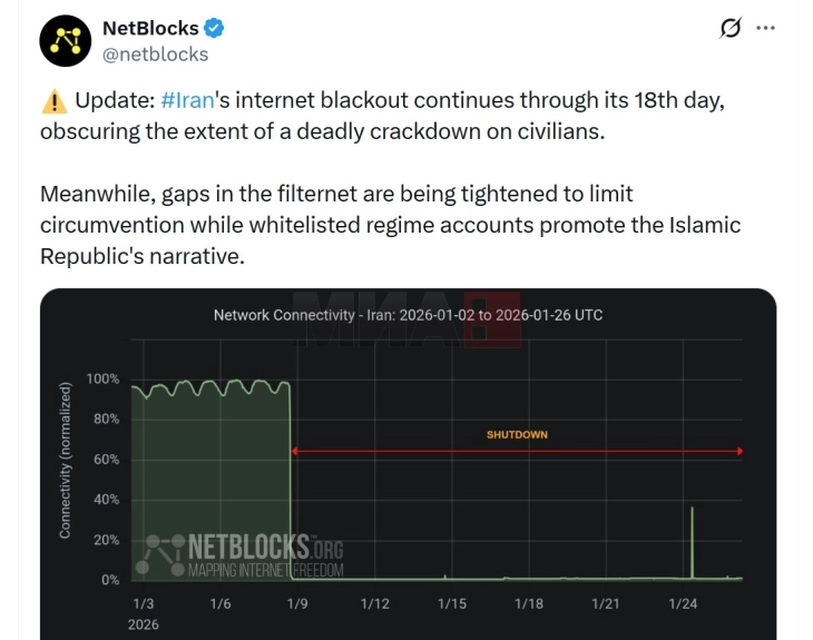 Bllokimi i internetit në Iran hyn në javën e tretë