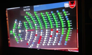 Албанскиот парламент ги усвои измените во Кривичниот законик со кој се дава поголема безбедност за новинарите