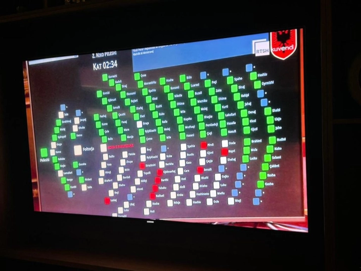 Kuvendi i Shqipërisë i miratoi ndryshimet ligjore në Kodin Penal me të cilin jepet siguri më e madhe për gazetarët