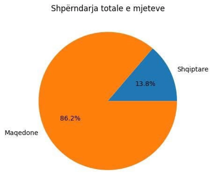 BDI: Kultura shqiptare nën majorizim institucional
