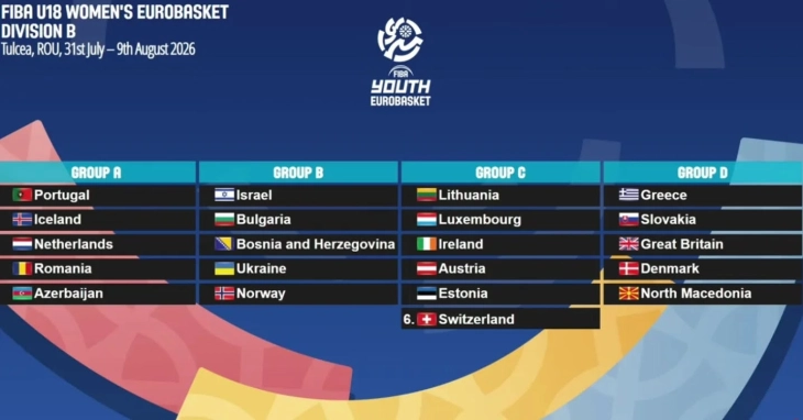 Македонските младински кошаркарски репрезентации ги дознаа противниците во првата фаза од ФИБА еврошампионатите за 2026 година