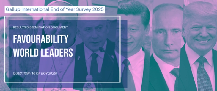 Истражување на „Галуп интернешнал“: Во Србија најпопуларен  светски лидер е Владимир Путин