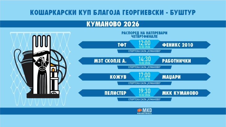 Познат распоред за натпреварите од Куп завршницата во кошарака