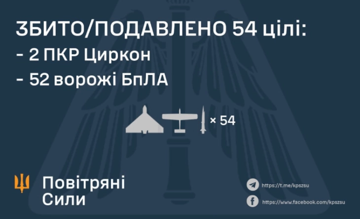 Украинските власти тврдат дека пресретнале руска хиперсонична ракета