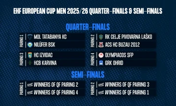 ГРК Охрид го доби Олимпијакос за противник во четвртфиналето на Европскиот куп