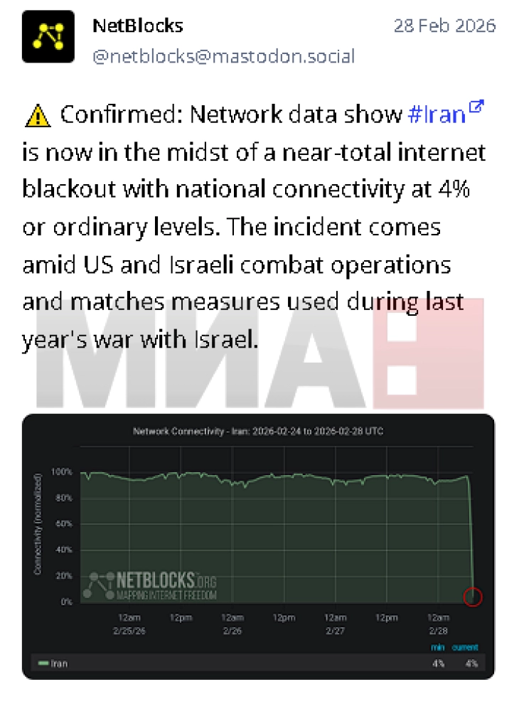 Shërbimet e internetit në Iran janë mbyllur pothuajse tërësisht