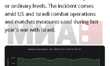 Shërbimet e internetit në Iran janë mbyllur pothuajse tërësisht