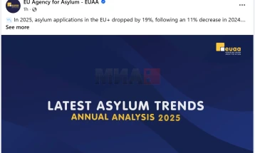 Rënie e kërkesave për azil në BE