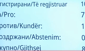 Parliament elects Admir Shabani as Deputy Minister of Defense, Driton Sulejmani as Deputy Minister of Education
