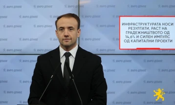 Стојаноски: Инфраструктурата носи резултати, раст на градежништвото од 14,6% и силен импулс од капитални проекти