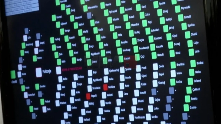 Shumica parlamentare votoi ministrat e rinj në qeverinë e Edi Ramës