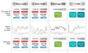 Energy Delivery Solutions Инфо Поинт