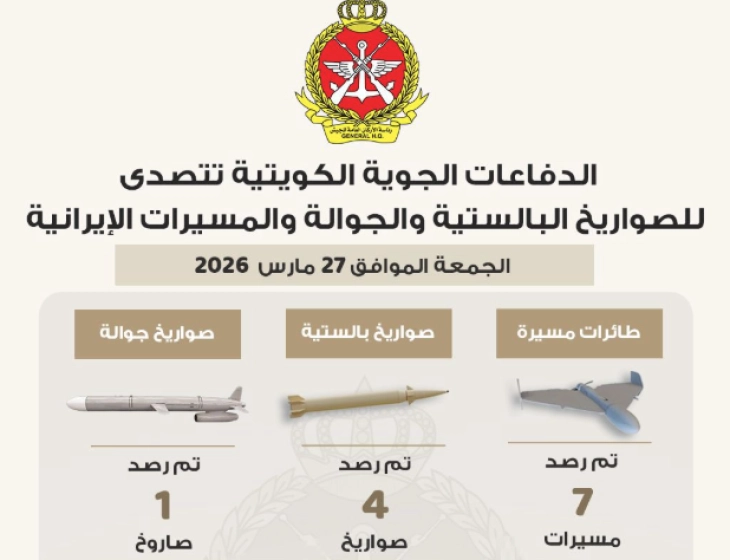 Продолжуваат иранските напади врз заливските држави