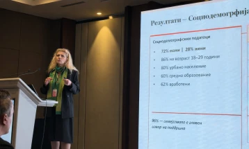 Një e treta e të mbijetuarve dhe të lënduarve nga zjarri në Koçan përballen me ankth, depresion dhe çrregullim post-traumatik