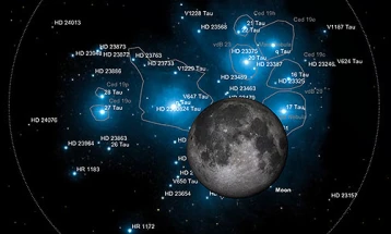 Astronomic calendar