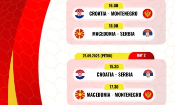 Познат распоредот на натпреварите „Трофеј Македонија“